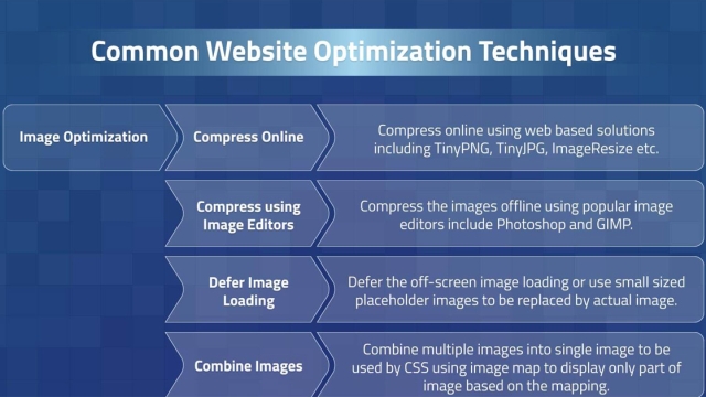 Unleashing the Potential: Mastering Website Optimization for Maximum Performance