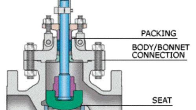 Unlocking the Power of Industrial Valves: A Guide to Optimal Performance