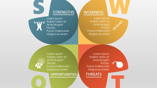 Unveiling Business Potentials: The Power of SWOT Analysis