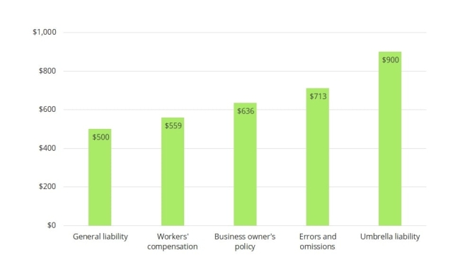 Safeguarding Your Business: Unraveling the Importance of Business Insurance