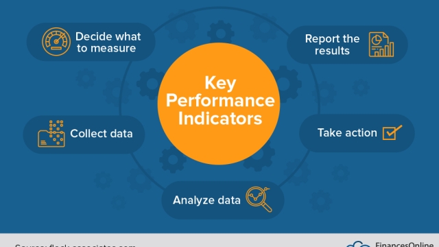 Unlocking Success: Unveiling the Power of Key Performance Indicators