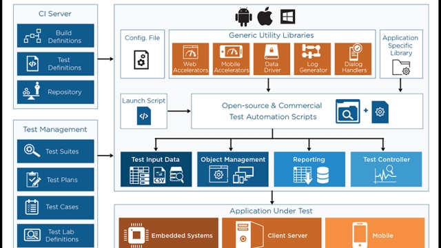 Accelerating QA: Unleashing the Power of Rapid Test Automation Tools