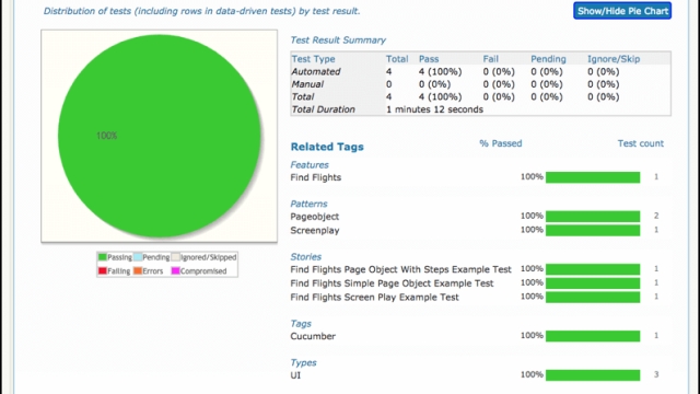 Revolutionizing Testing: The Power of Rapid Test Automation Tools